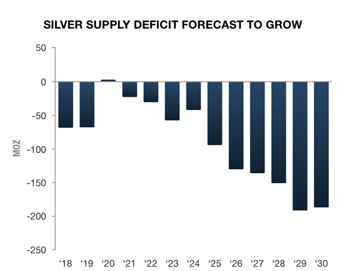 The Right Time for Calico’s Preliminary Economic Assessment